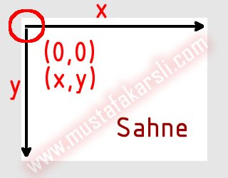 Flash Ekran koordinatları
