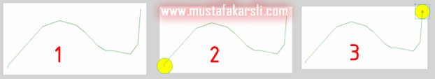 yola şekil ekleme