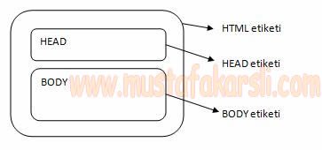 Html Kod Yapısı