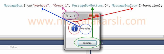 MessageBox Örneği